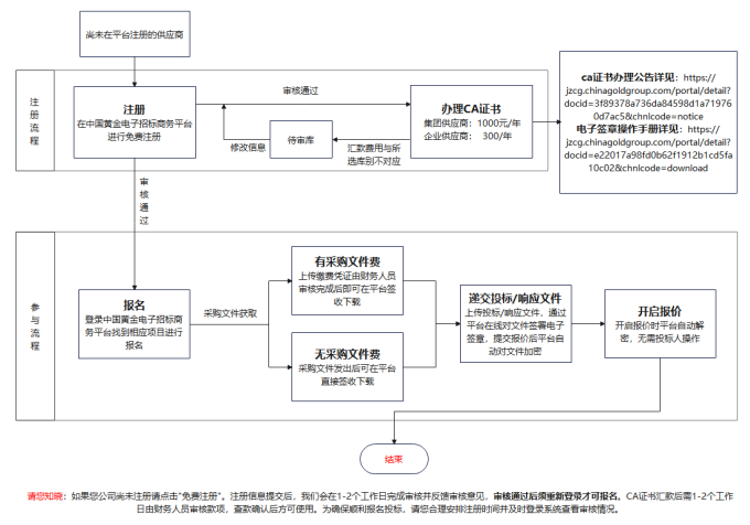 报名流程图.png 报名流程图.png