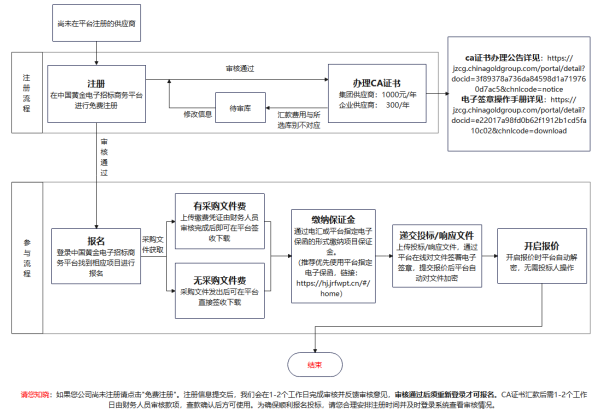 报名流程图.png 报名流程图.png